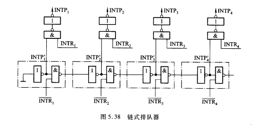 链式排队器