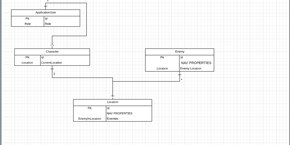 Database Schema