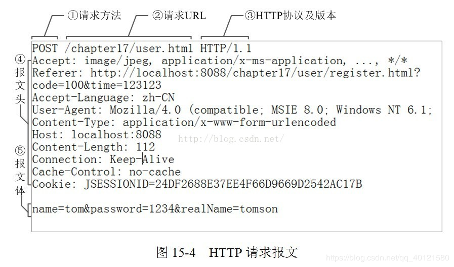 HTTP请求