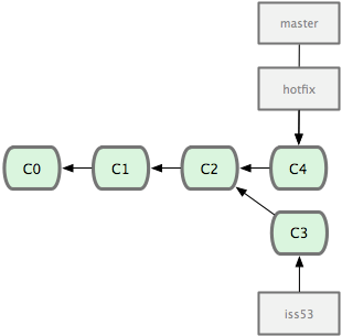 git_branch14