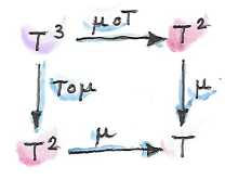 assoc