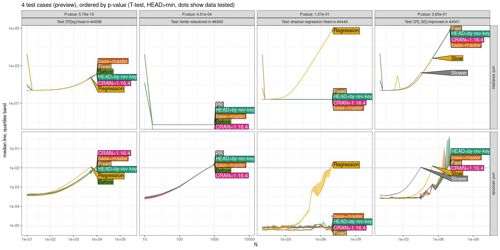 Comparison Plot