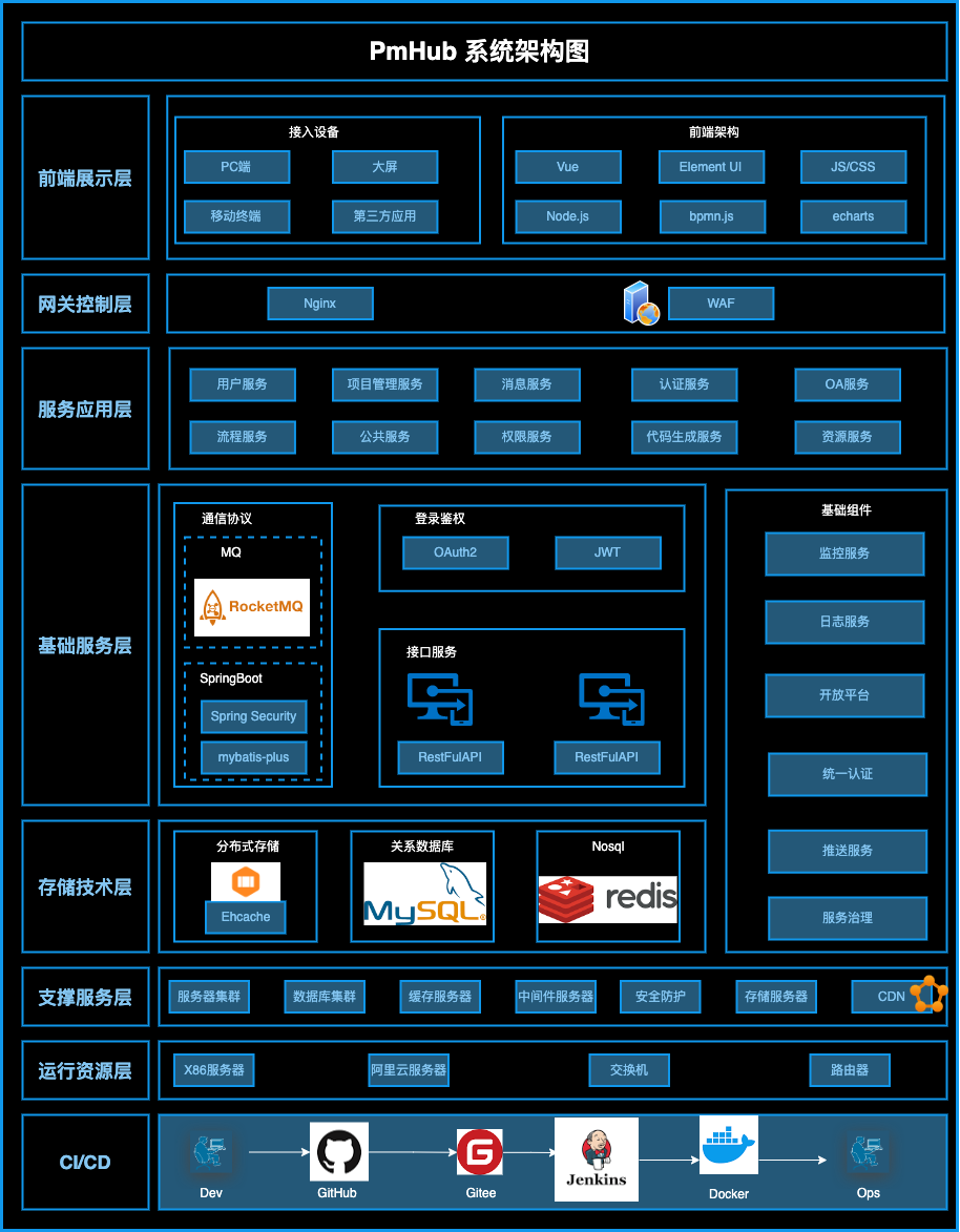 系统架构图