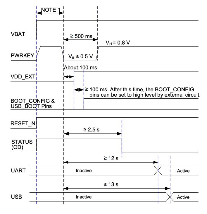 Note: Power Key and Reset are High-Low Inverted for PinePhone