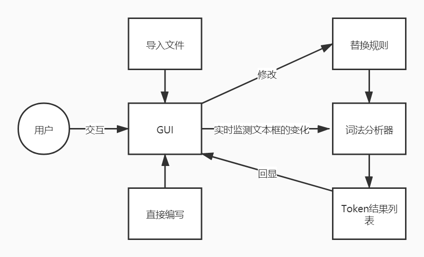 模块间的关系