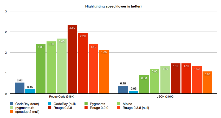 highlighting-performance