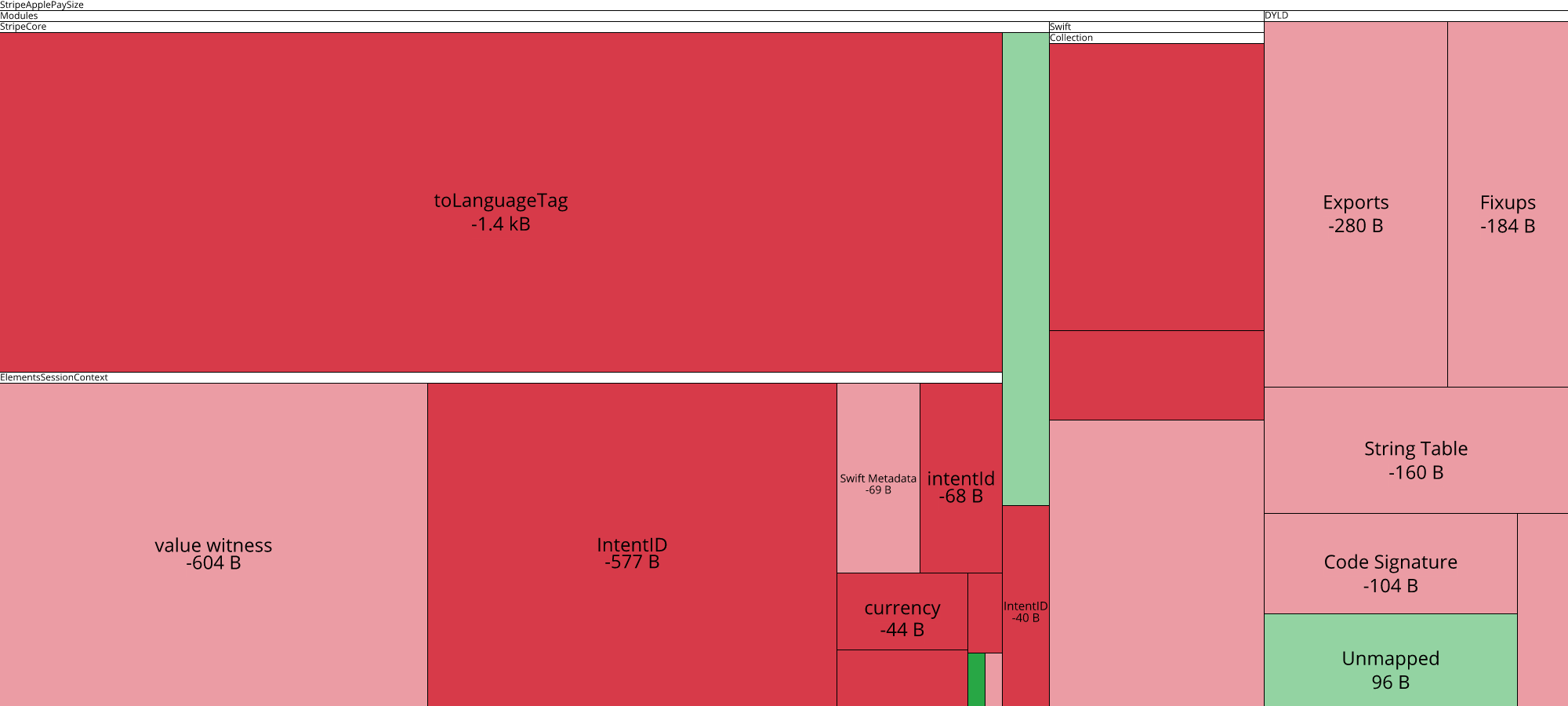 Image of diff