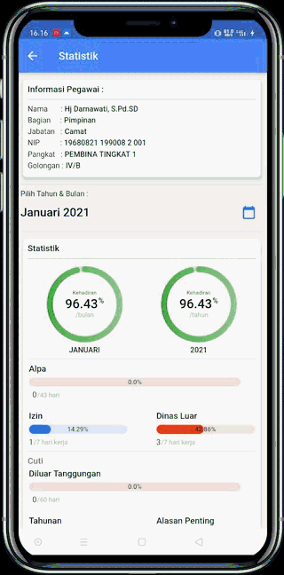 Statistics Screen