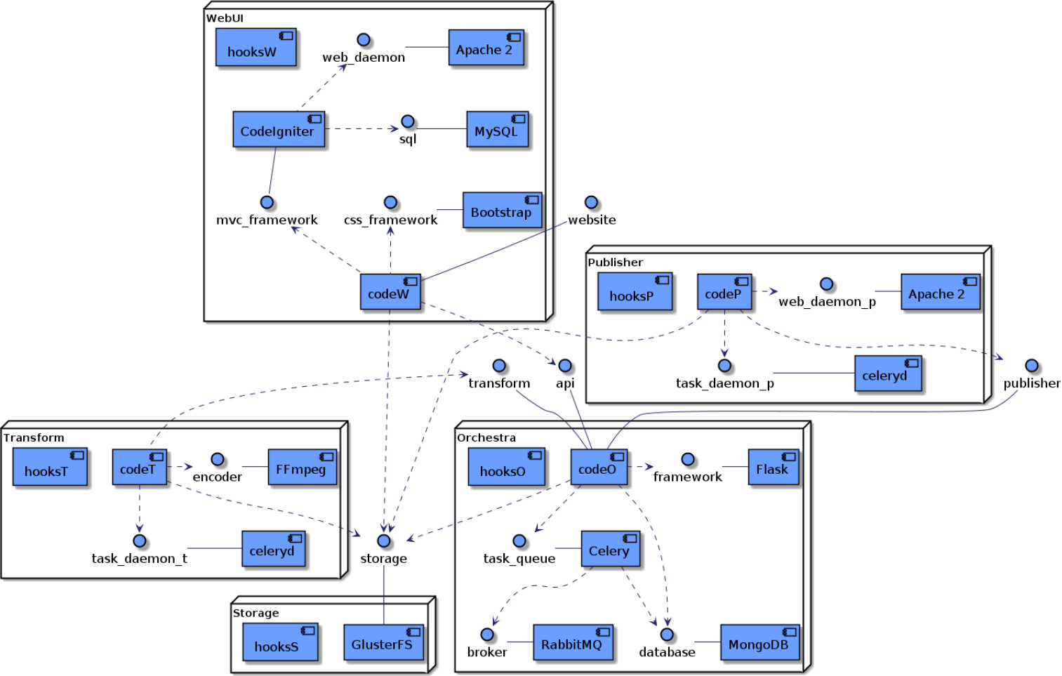 |component_application_inside|