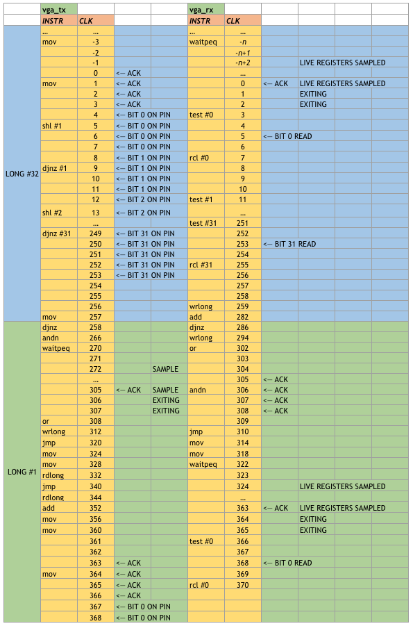 TX/RX Buffer Timing