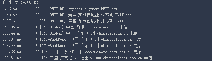 Dmit CN2 GIA最新测评