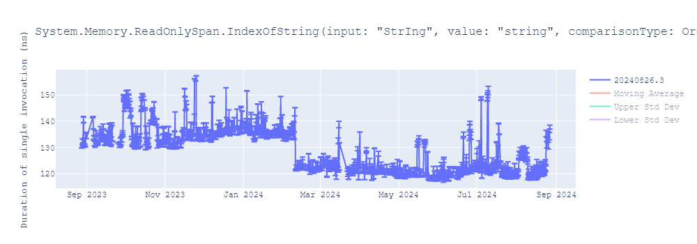 graph