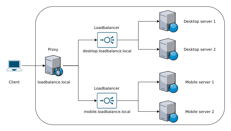 Network diagram