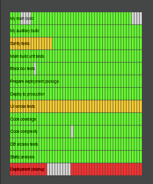 Jenkins Build Status History - screenshot