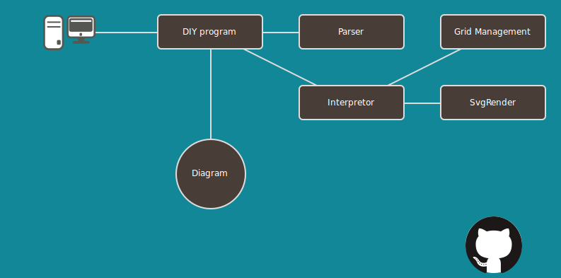 Diagram example