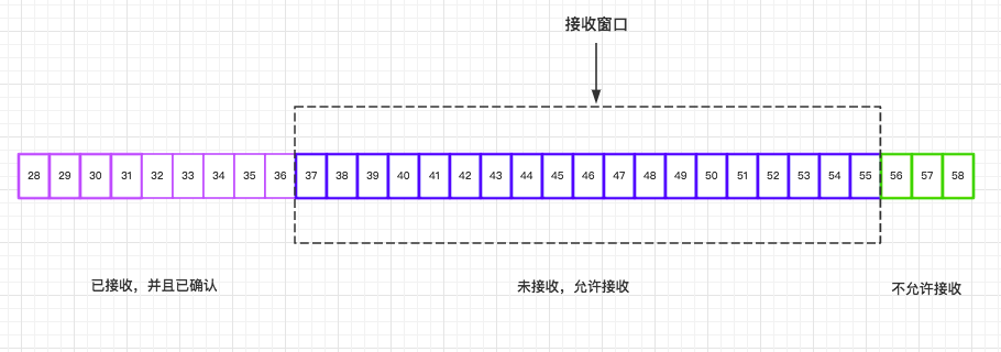 tcps-receive-wslide.png