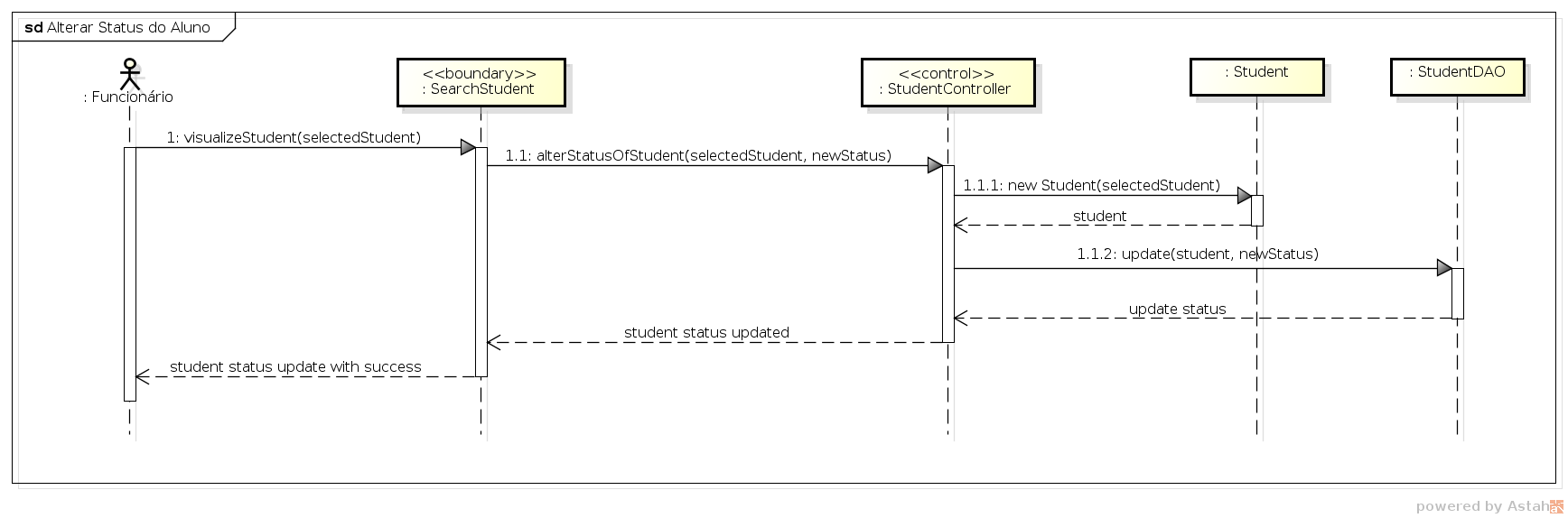 diagrama-sequencia-uc12