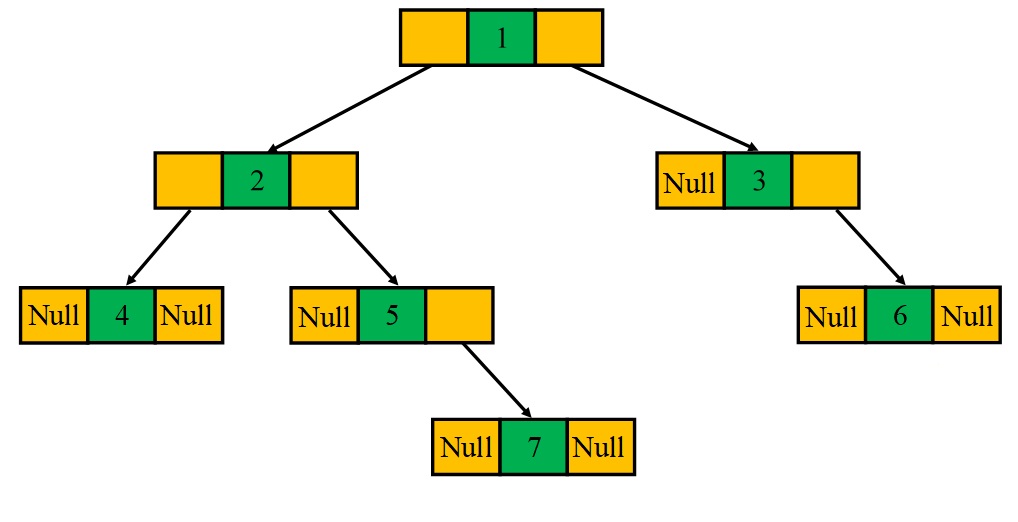 Binary-tree