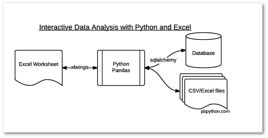 data flow