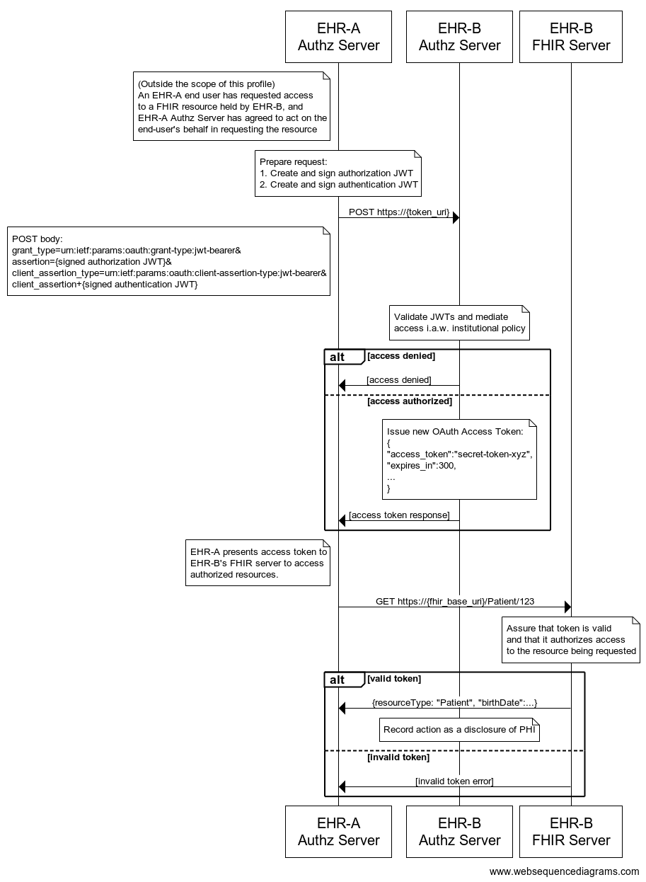 seq diagram