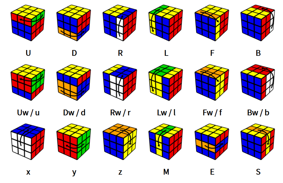 Rubik's Cube Moves