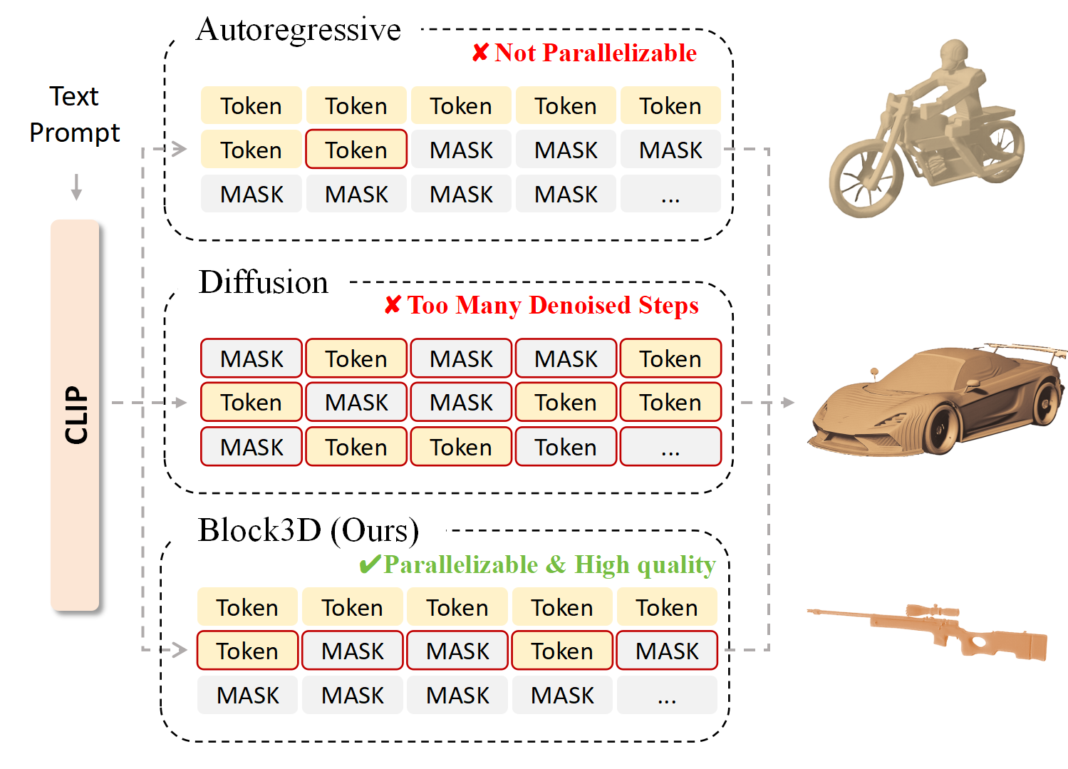Block3D conceptual comparison