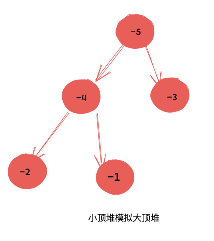 小顶堆模拟大顶堆