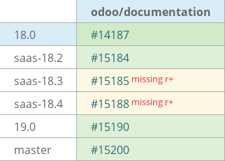 Pull request status dashboard