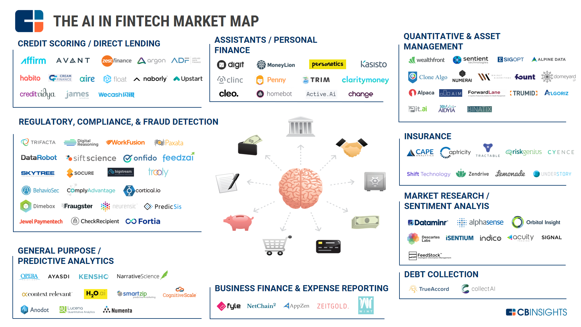 AI-in-FinTech-Market-Map-Image3