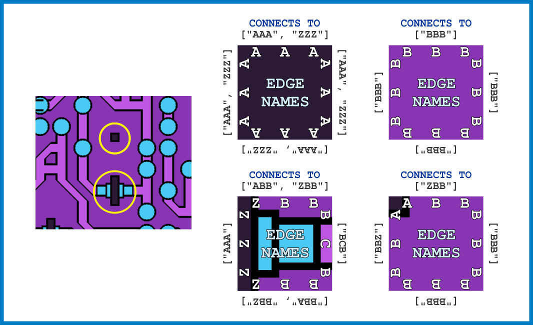 Circuit