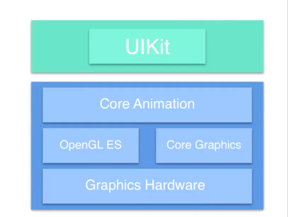 UIKit 架构图