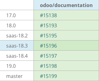 Pull request status dashboard