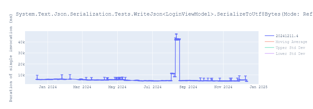 graph