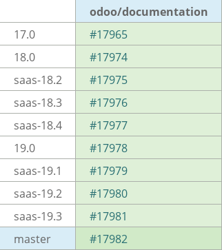 Pull request status dashboard