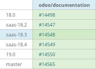 Pull request status dashboard