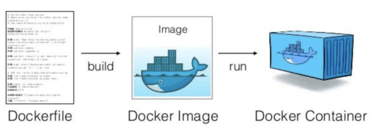 Docker Image