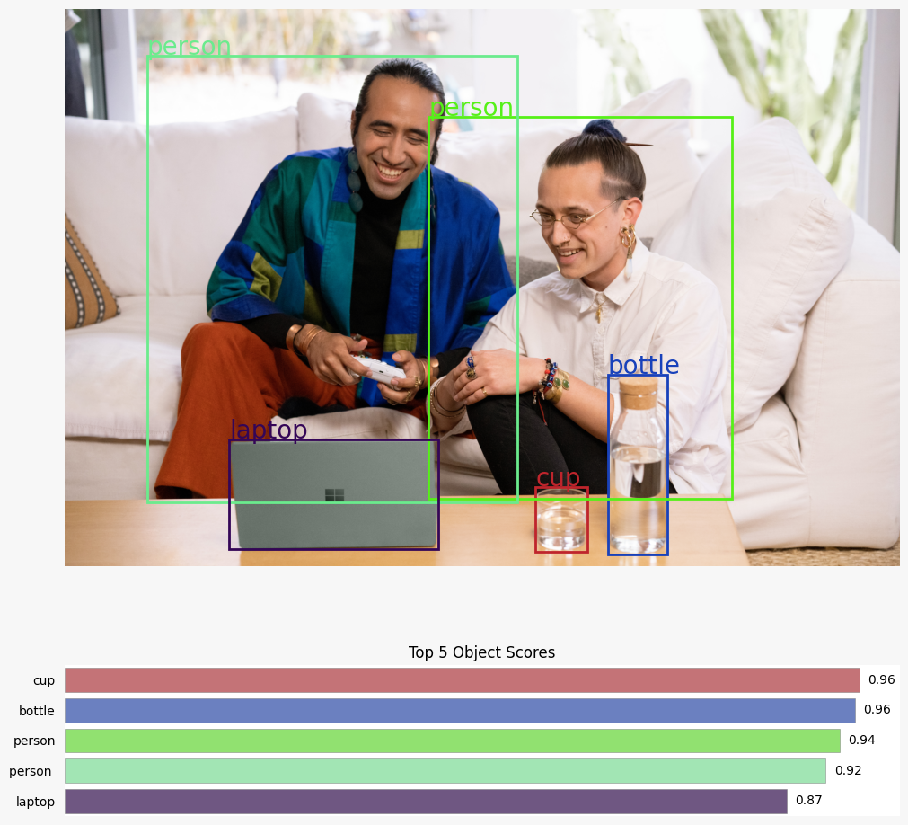 od visualization