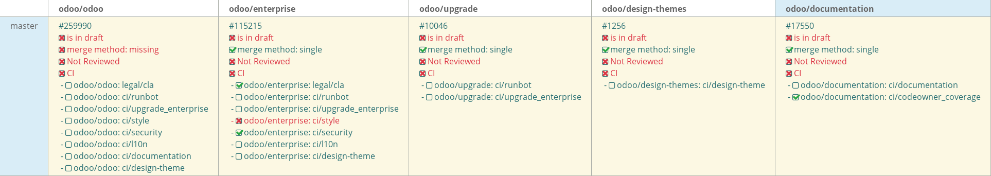 Pull request status dashboard