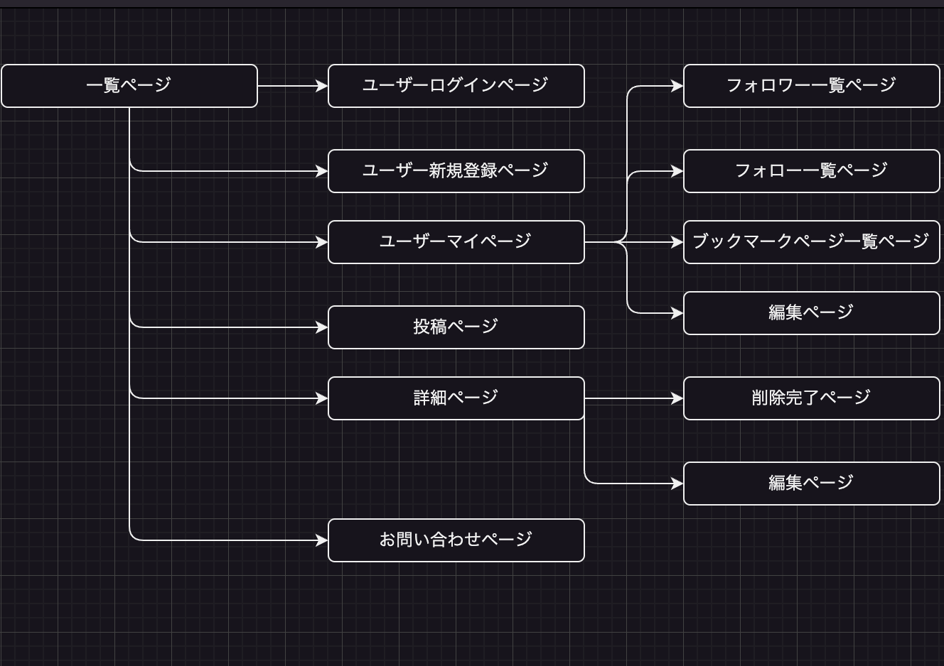 画面遷移図