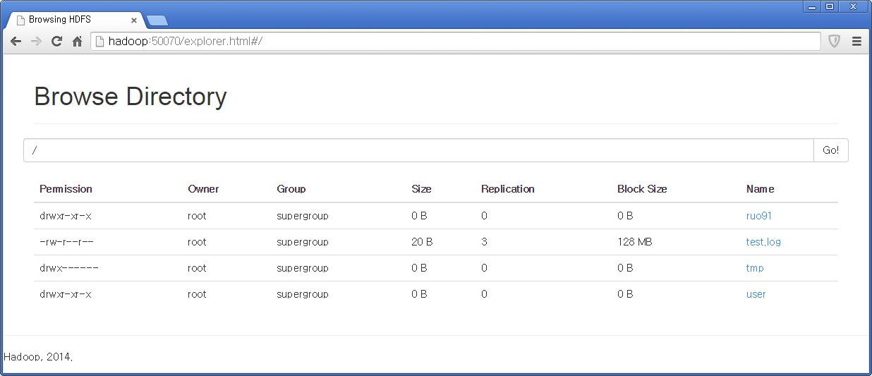 Browsing HDFS